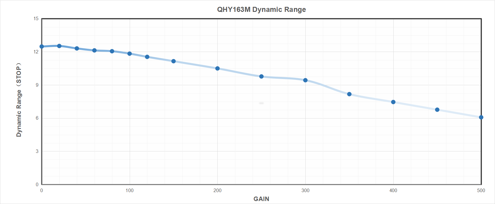 QHY163 M/C